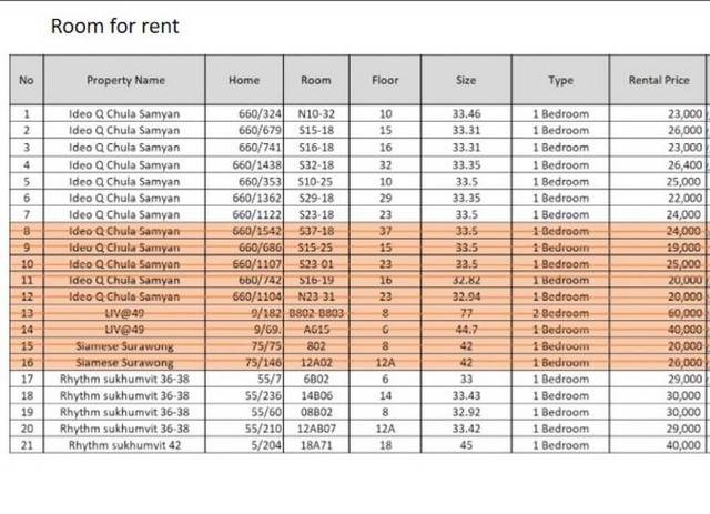 Rent Condo Rhythm Sukhumvit 36-38. images 5
